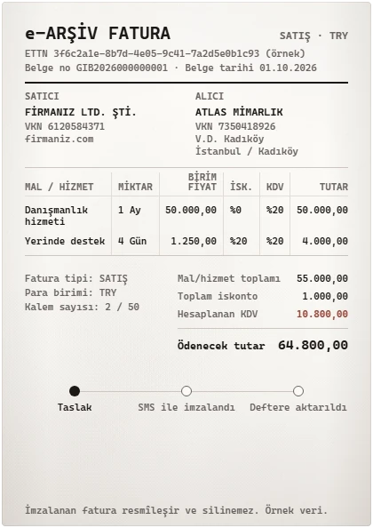 Örnek e-Arşiv satış faturası taslağı (örnek veri): alıcı Atlas Mimarlık, 2 kalem, hesaplanan KDV 10.800,00, ödenecek tutar 64.800,00; durum: taslak